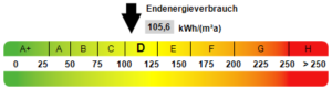 Kennwert Energieausweis