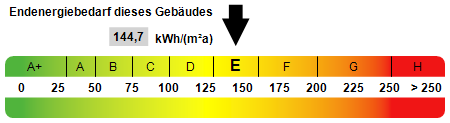 Kennwert Energieausweis