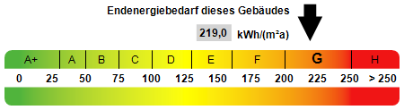 Kennwert Energieausweis
