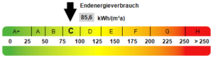Kennwert Energieausweis